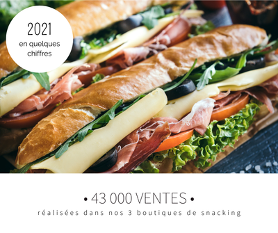 2021 en quelques chiffres : 43 000 ventes réalisées dans nos 3 boutiques de snacking